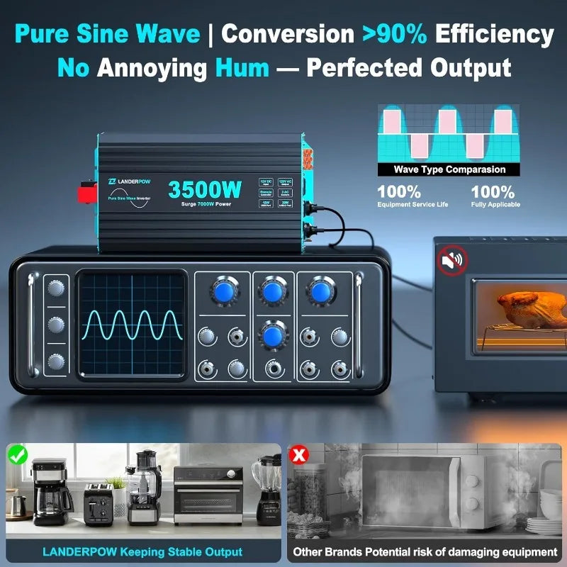 Pure Sine Wave 3500W Power Inverter 12V DC To 120V AC For RV, Truck, Home, Off-Grid, Solar, Inverter With 3 AC Outlet, 30W USB-C
